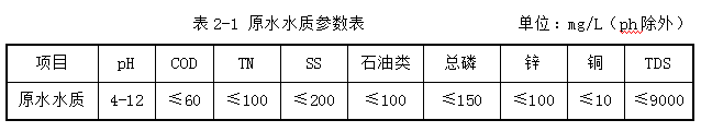 廢水處理水質-三人行環(huán)境